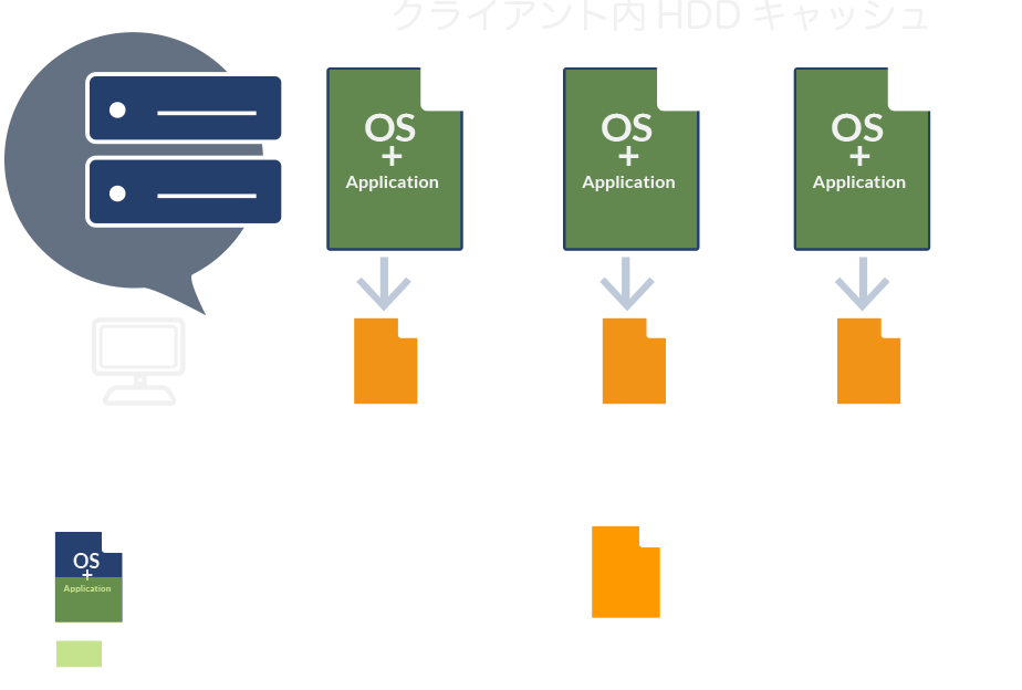 ディスクレスシステムの説明図